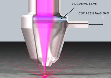 Các phương pháp cắt CNC thép tấm ( P3 ) - Cắt Laser